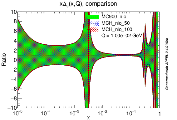 figure plots/PDF/mch_nlo_ds_ratio.png