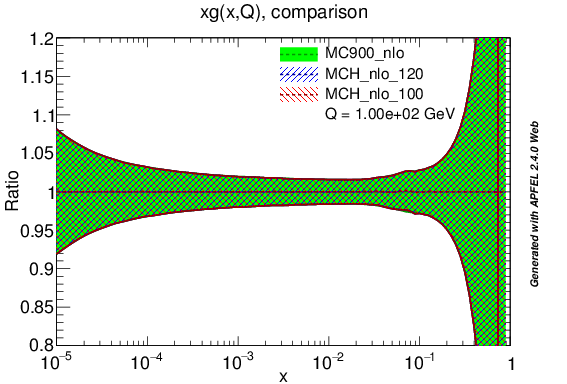 figure plots/PDF/mch_nlo_g_ratio_lhc.png