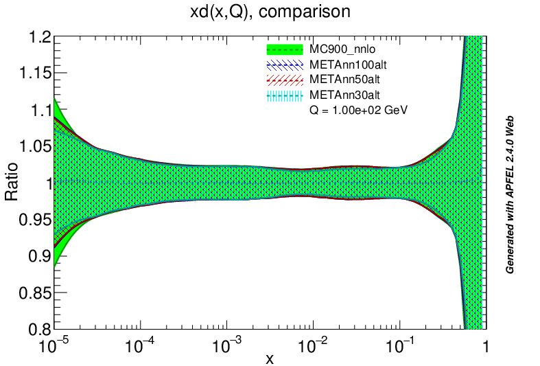 figure plots/PDF/metaAlt/metaalt_d_all_nnlo.png