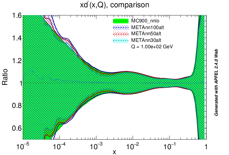 figure plots/PDF/metaAlt/metaalt_dm_all_nnlo.png