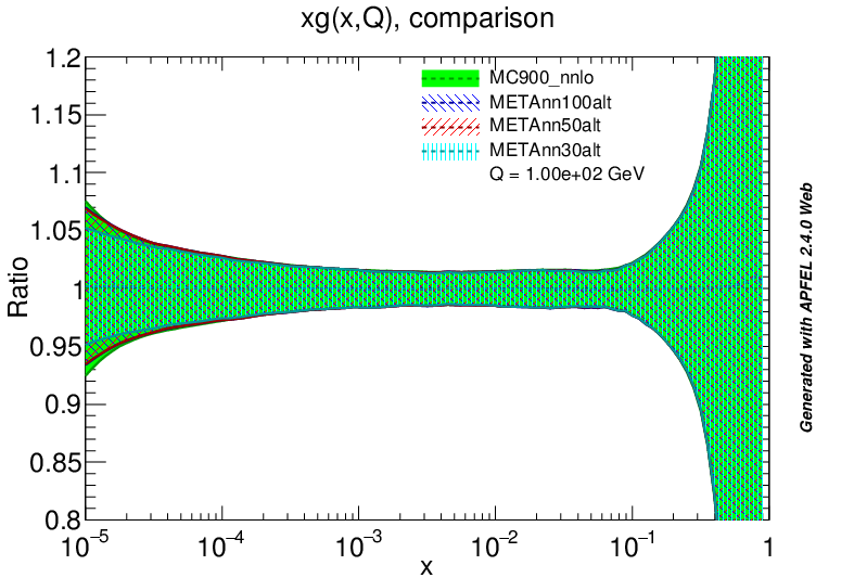 figure plots/PDF/metaAlt/metaalt_g_all_nnlo.png