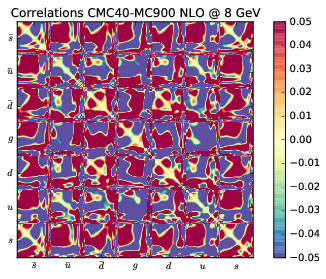 figure plots/cmccorrs/NLO/cmc_040nlocorr_005.png