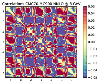 figure plots/cmccorrs/NNLO/cmc_070nnlocorr_005.png