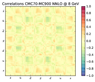 figure plots/cmccorrs/NNLO/cmc_070nnlocorr_100.png