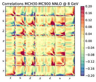 figure plots/correlations_small/mch30corr20.png