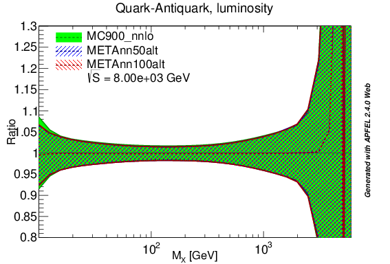 figure plots/lumimetaalt/metaalt_qaq_lumi_8tev.png