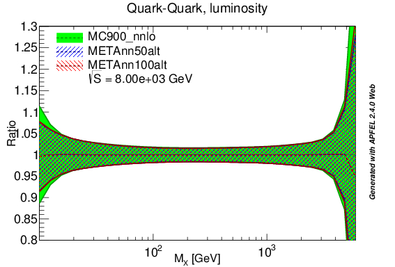 figure plots/lumimetaalt/metaalt_qq_lumi_8tev.png