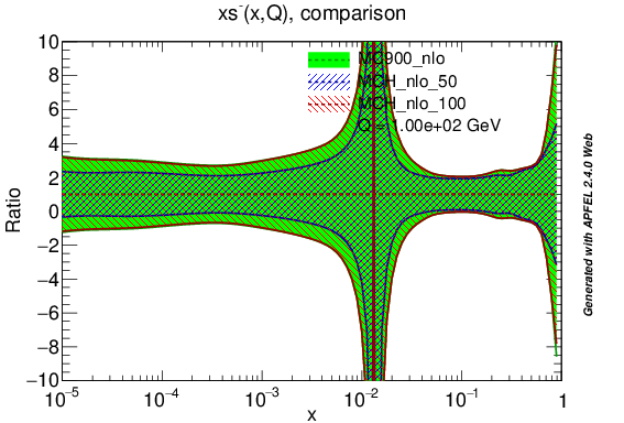 figure plots/lumis/mch_nlo_sm_ratio.png