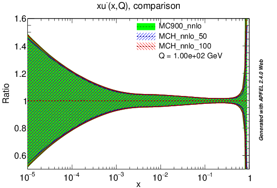 figure plots/lumis/mch_nnlo_um_ratio_lhc.png