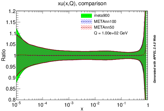 figure plots/lumis/meta_nnlo_u_ratio.png