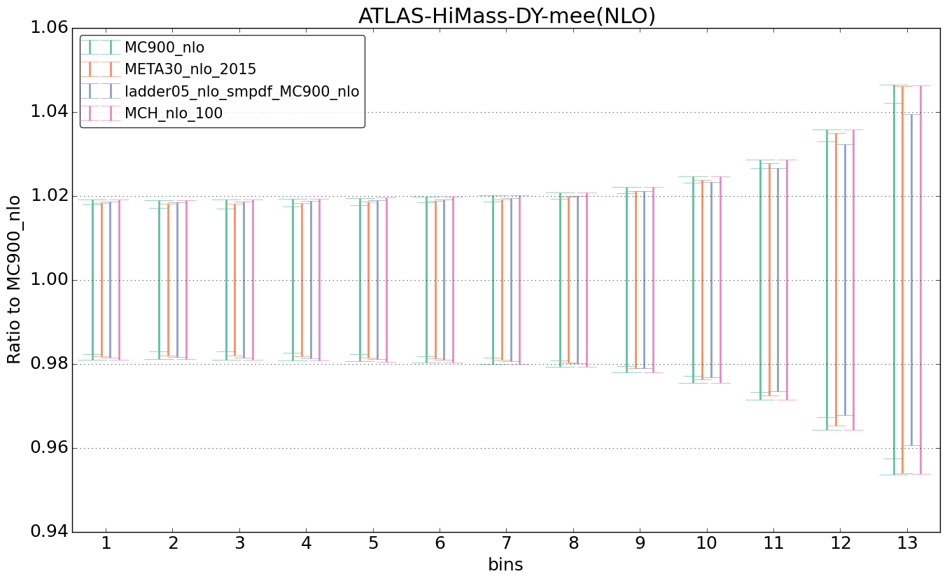 figure plots/nlo_comp/ciplot_ATLAS-HiMass-DY-mee(NLO).png