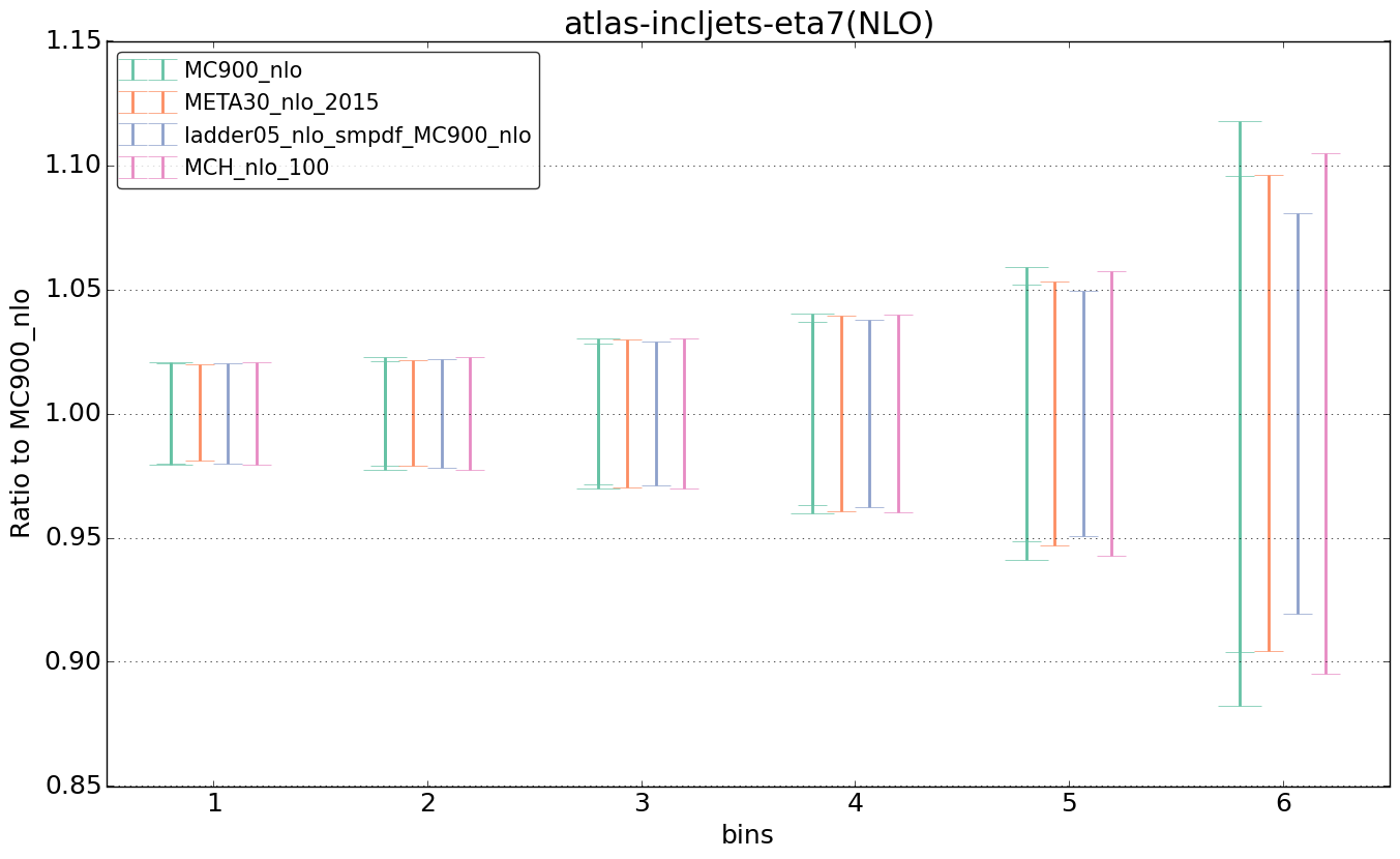 figure plots/nlo_comp/ciplot_atlas-incljets-eta7(NLO).png