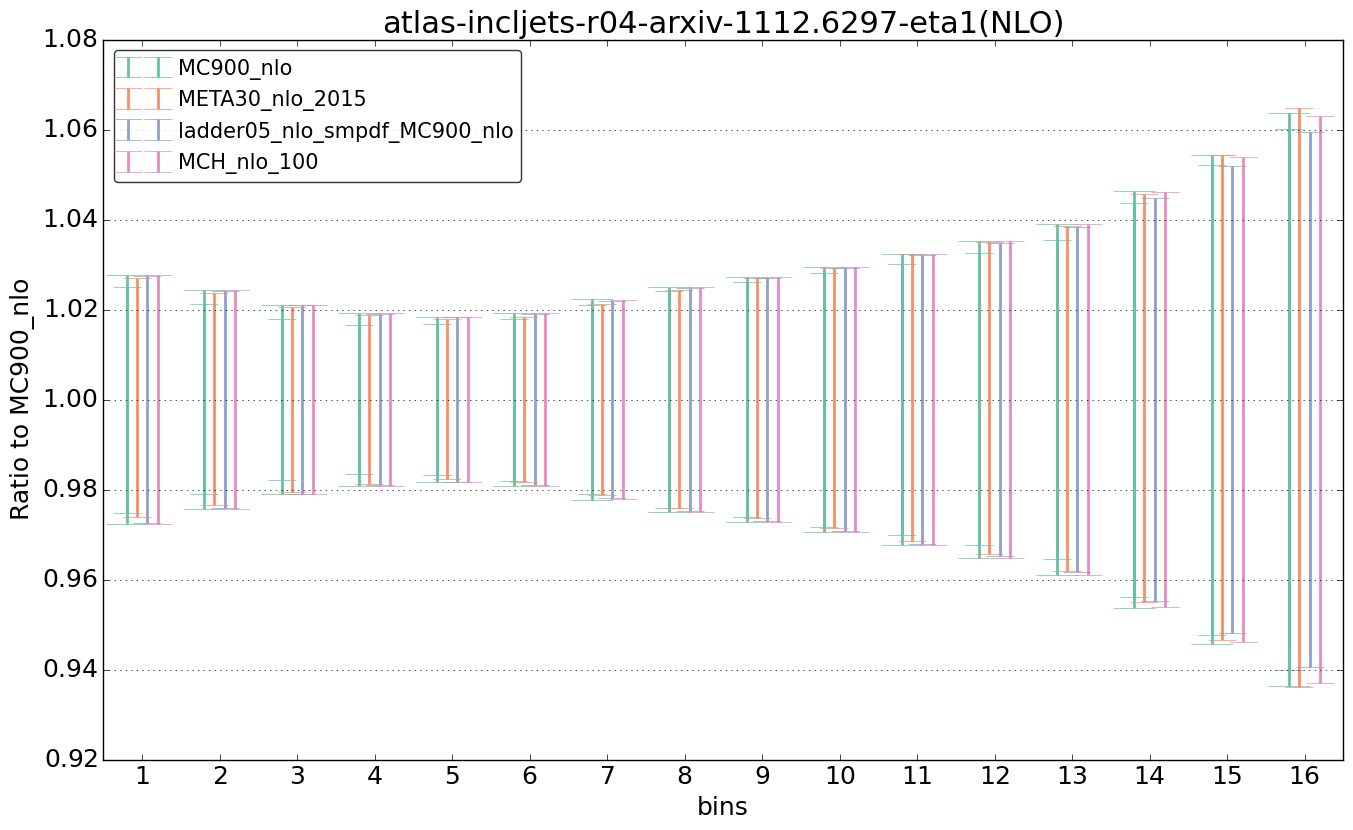 figure plots/nlo_comp/ciplot_atlas-incljets-r04-arxiv-11126297-eta1(NLO).png