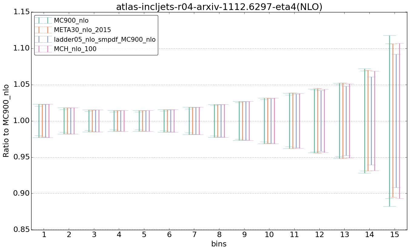 figure plots/nlo_comp/ciplot_atlas-incljets-r04-arxiv-11126297-eta4(NLO).png