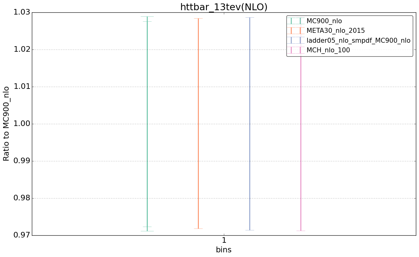 figure plots/nlo_comp/ciplot_httbar_13tev(NLO).png