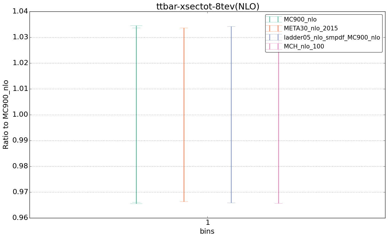 figure plots/nlo_comp/ciplot_ttbar-xsectot-8tev(NLO).png