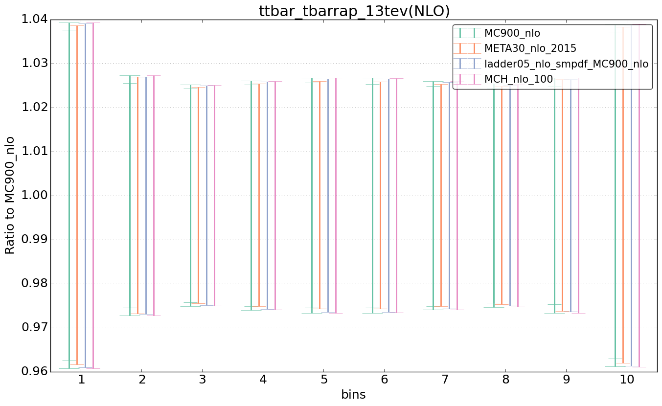 figure plots/nlo_comp/ciplot_ttbar_tbarrap_13tev(NLO).png