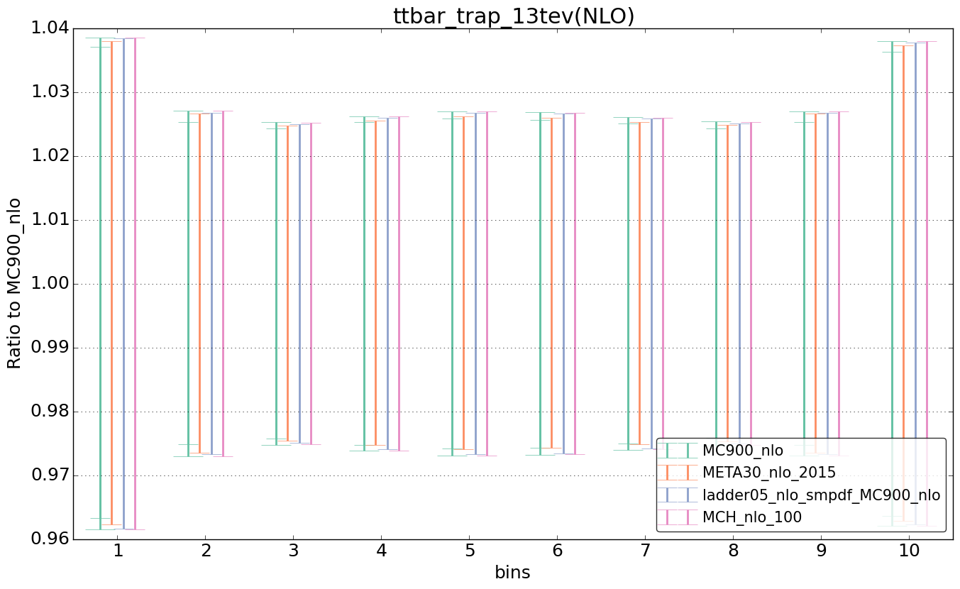 figure plots/nlo_comp/ciplot_ttbar_trap_13tev(NLO).png