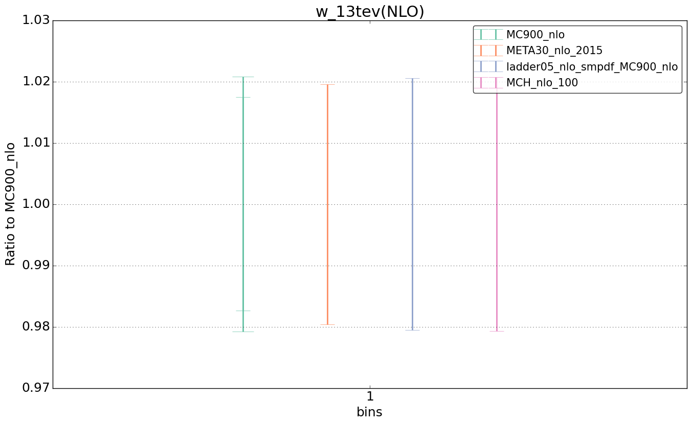 figure plots/nlo_comp/ciplot_w_13tev(NLO).png