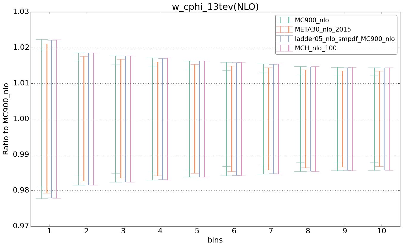 figure plots/nlo_comp/ciplot_w_cphi_13tev(NLO).png