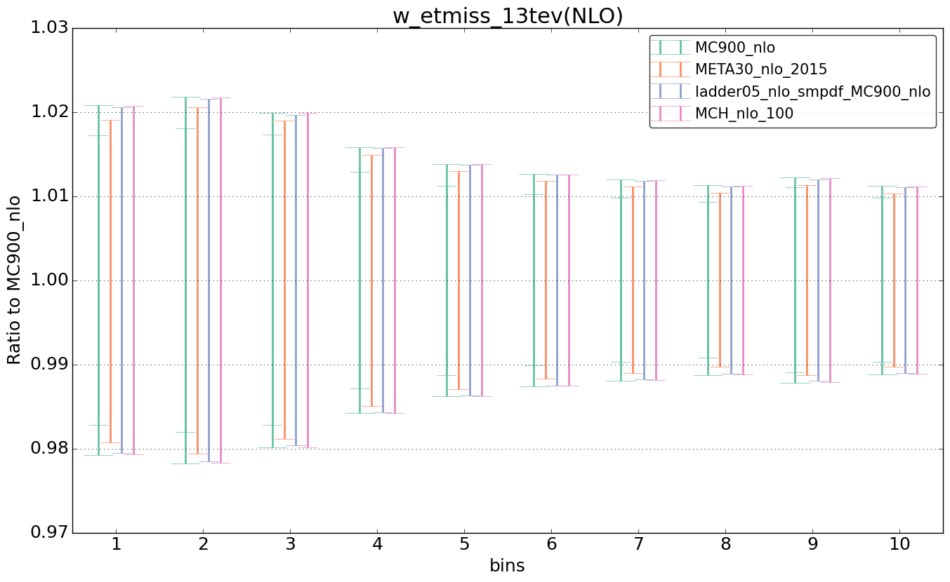 figure plots/nlo_comp/ciplot_w_etmiss_13tev(NLO).png