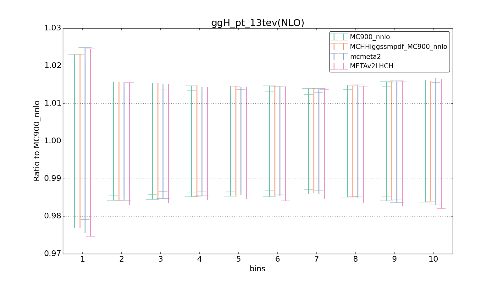 figure plots/smpdf_higgs/group_1_ciplot_ggH_pt_13tev(NLO).png