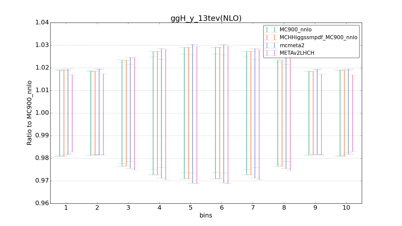 figure plots/smpdf_higgs/group_1_ciplot_ggH_y_13tev(NLO).png