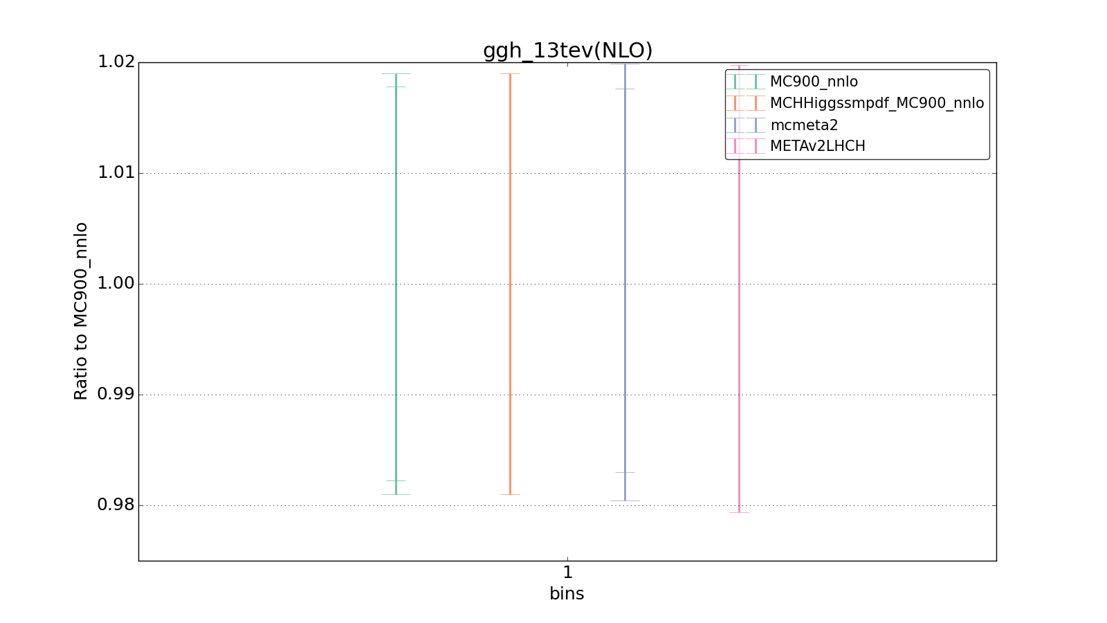 figure plots/smpdf_higgs/group_1_ciplot_ggh_13tev(NLO).png