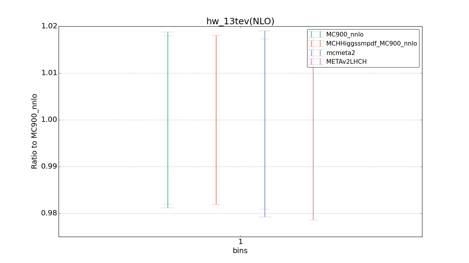 figure plots/smpdf_higgs/group_1_ciplot_hw_13tev(NLO).png