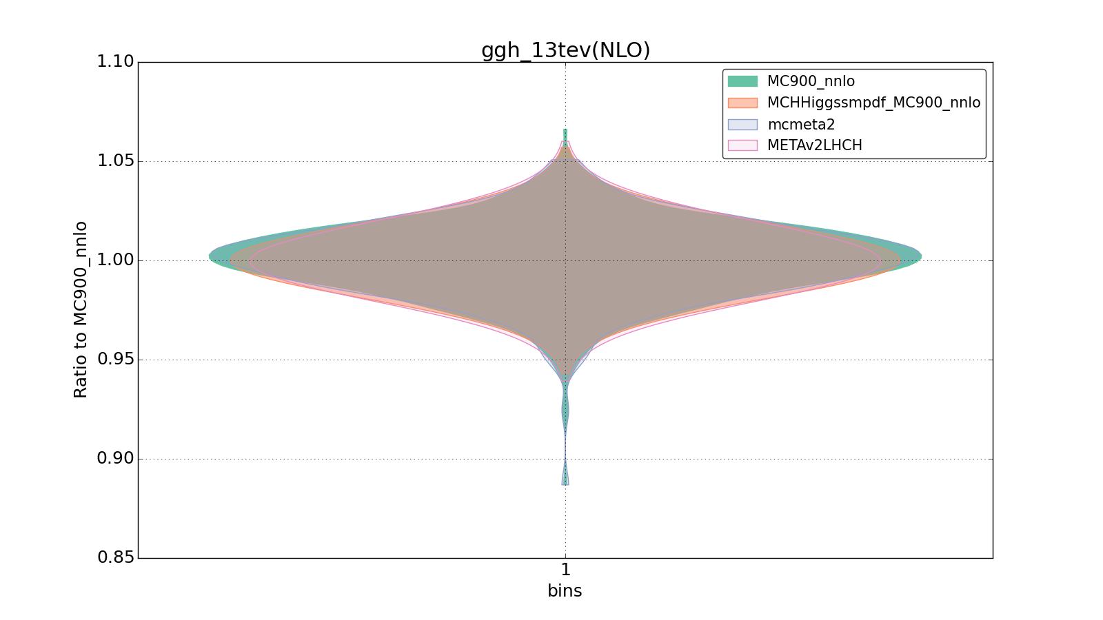 figure plots/smpdf_higgs/group_1_violinplot_ggh_13tev(NLO).png