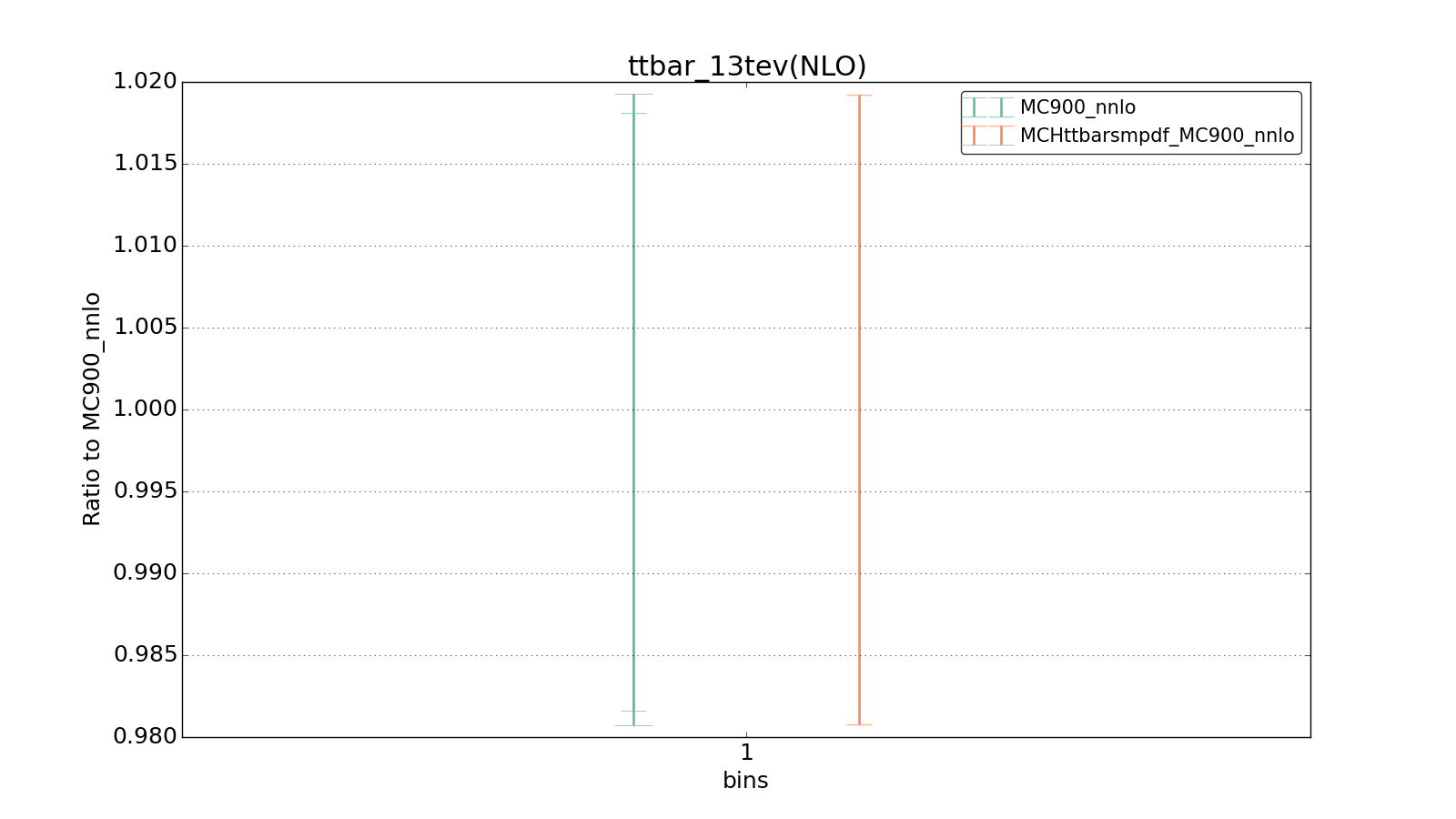 figure plots/smpdf_top/group_1_ciplot_ttbar_13tev(NLO).png