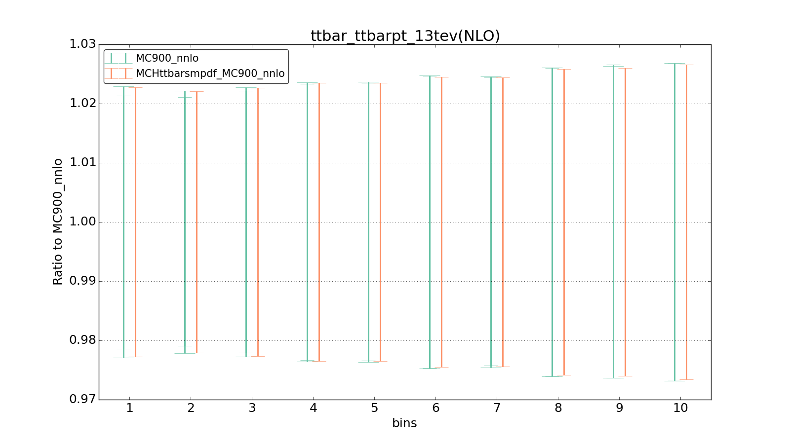 figure plots/smpdf_top/group_1_ciplot_ttbar_ttbarpt_13tev(NLO).png