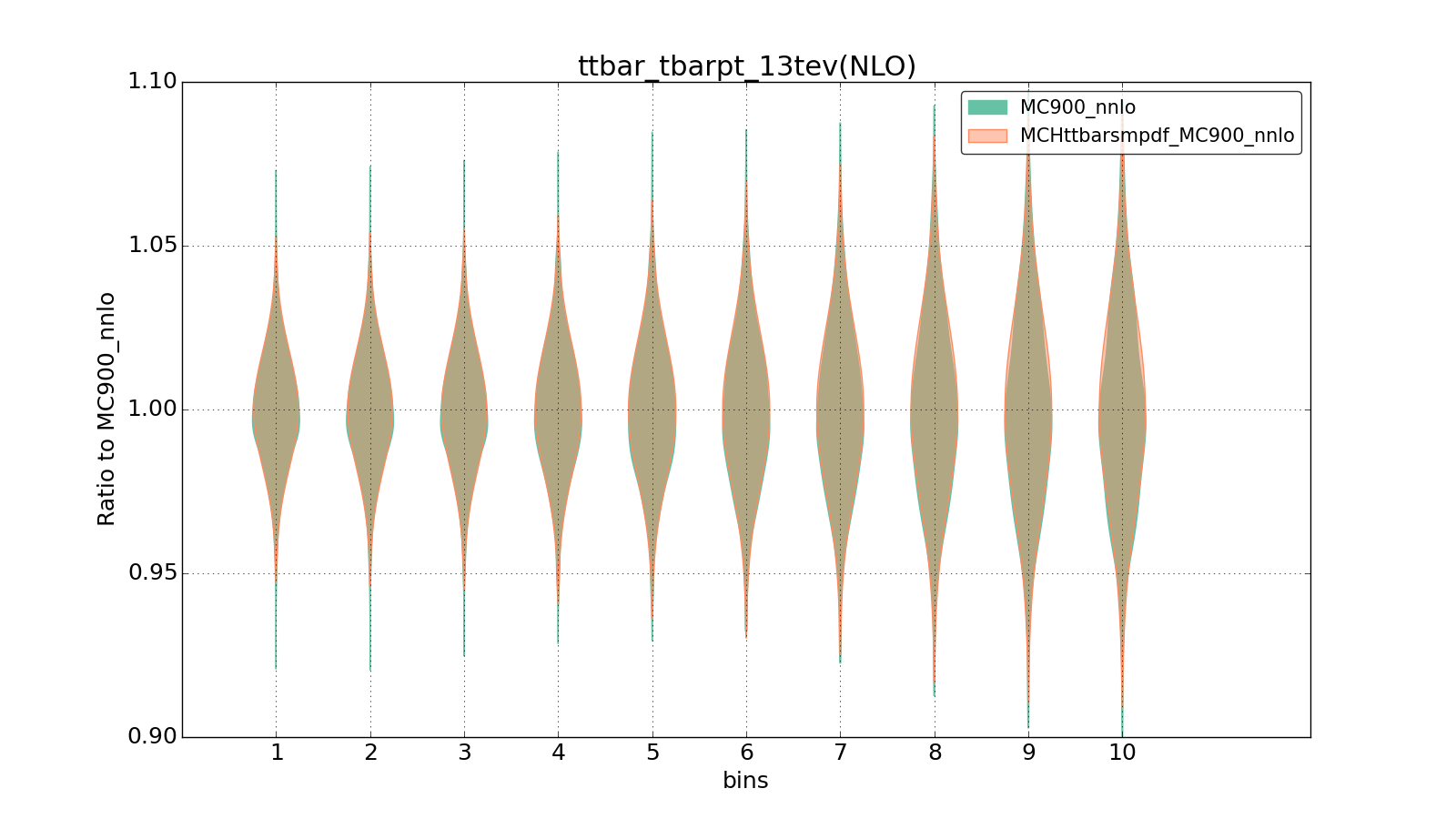 figure plots/smpdf_top/group_1_violinplot_ttbar_tbarpt_13tev(NLO).png